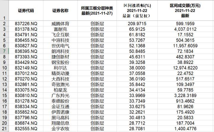 包头市政府最新干部公示，变化与成长，共同励志前行之路