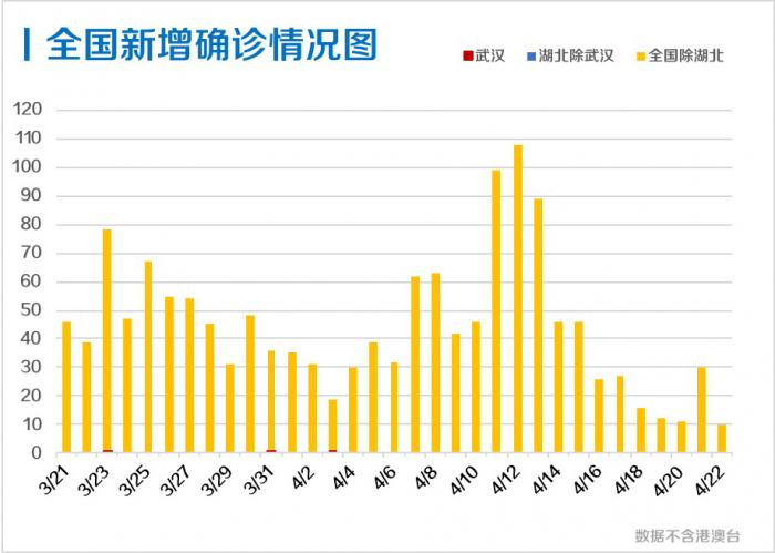 11月1日疫情最新数据解析，实用指南面向初学者与进阶用户