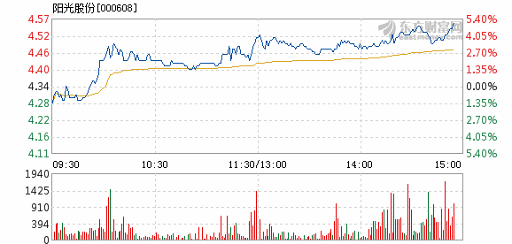 揭秘阳光股份最新动态，深度解析阳光股份最新状况（11月1日更新）