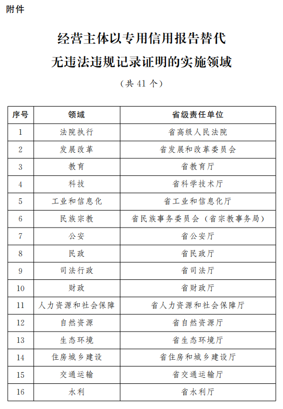 新澳开奖结果记录查询表_明哥最新加点,专业执行方案_轻量版8.20.79