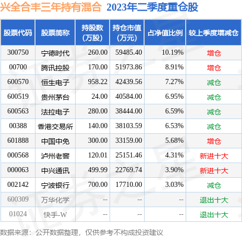 新澳门彩历史开奖记录十走势图_遂溪下六兴哥最新消息,最新答案诠释说明_获取版5.35.81