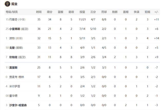 最准一尚一码100中特_最新nba季后赛雄鹿,精细化方案实施_项目计划1.38.35