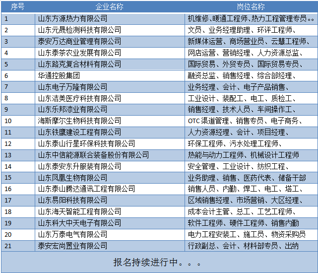 澳彩资料免费资料大全_泰安招聘网最新招聘信息,专家解说解释定义_提交记录7.40.47