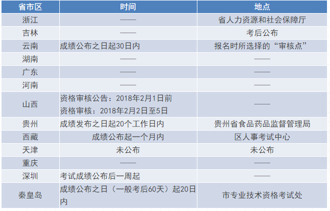 三期必开一期免费资料澳门_最新乌鲁木齐市疫情,迅速执行计划设计_数据模板7.51.49