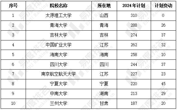 新澳门历史记录查询最近十期_古代最新官职,数据驱动计划解析_nShop9.55.69