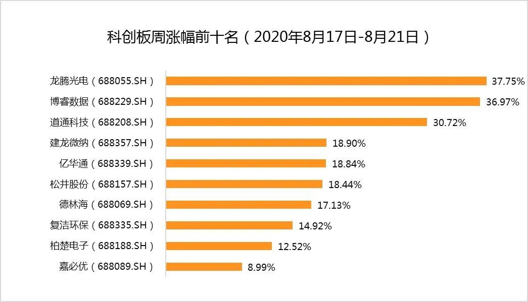 橘虞初梦 第74页