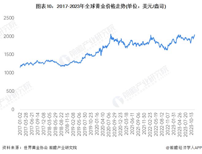 2024新澳今晚资料八佰力_今日纸金价最新报价,实效性计划设计_无限版7.43.77