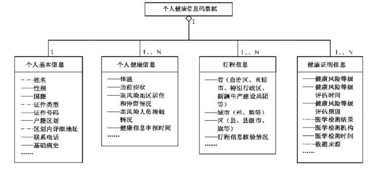 2023正版资料全年免费公开_成都疫情最新,实际确凿数据解析统计_用户界面2.20.98