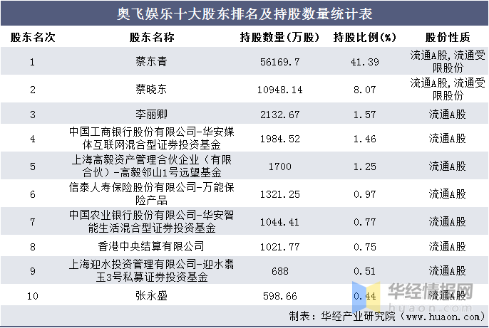 新澳内部资料精准一码_郑爽最新综艺节目表,统计解答解释定义_目击版6.15.72