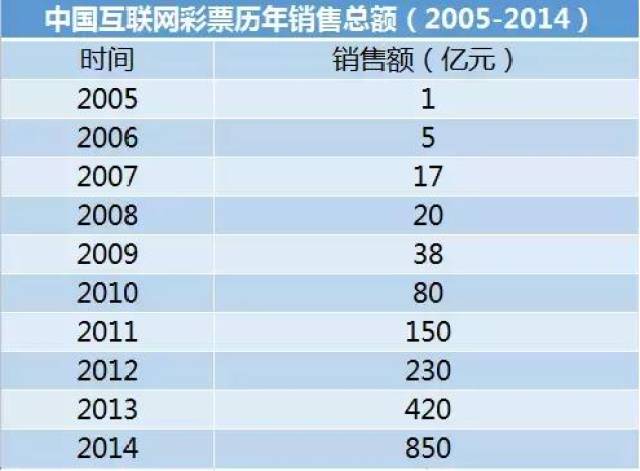 正版澳门二四六天天彩牌_威县2017房价最新走势,实际调研解析_3D2.34.95