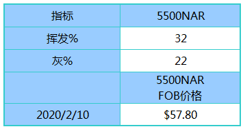 2024天天彩资料澳_中国最新籽棉价格,科学数据评估_Superior6.28.27