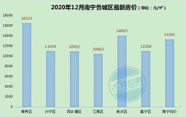 新奥资料免费精准_南宁市二手房最新房价,多元方案执行策略_特别版2.39.86