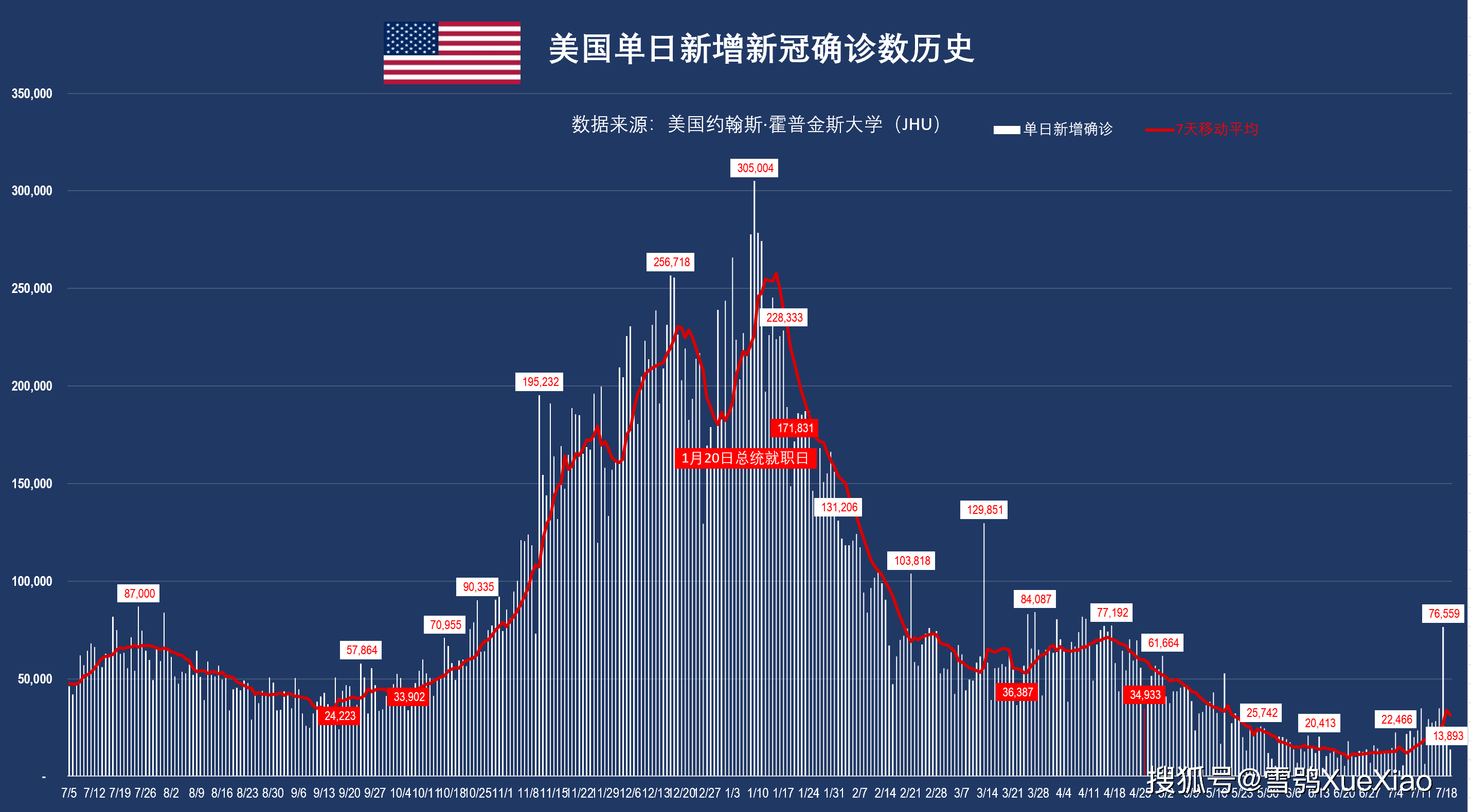 美国新冠疫情最新动态深度解析，聚焦11月2日数据报告