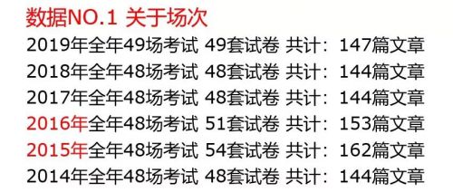 最新雅思作文解析及技巧分享，小红书独家分享（11月2日更新）