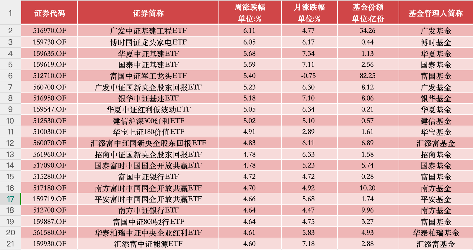 橘虞初梦 第70页