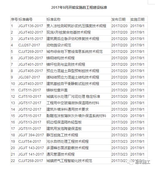 2022澳门正版资料全年免费公开,行业规范执行解析_内含款15.742