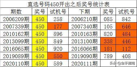 新澳门彩历史开奖结果走势图,认识解答解释落实_BT款33.899