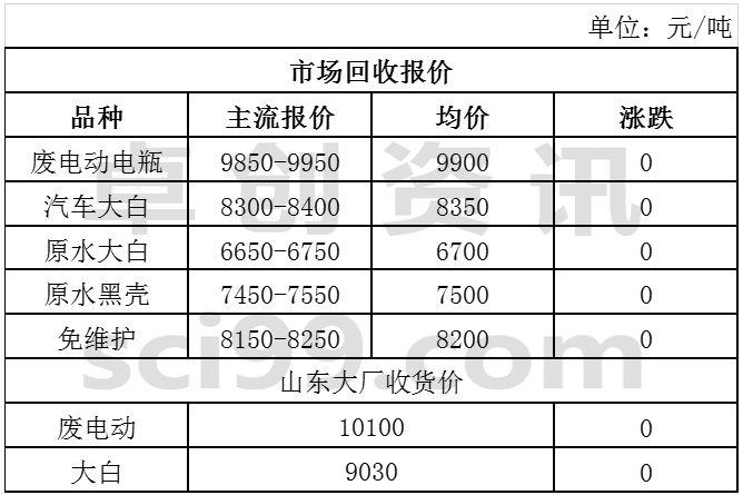 山东废电瓶行情最新动态，深度解读与最新动态（11月4日）