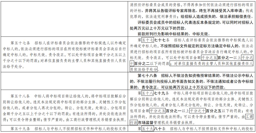 澳门免费资料大全集,绝招解答解释落实_调控型91.526