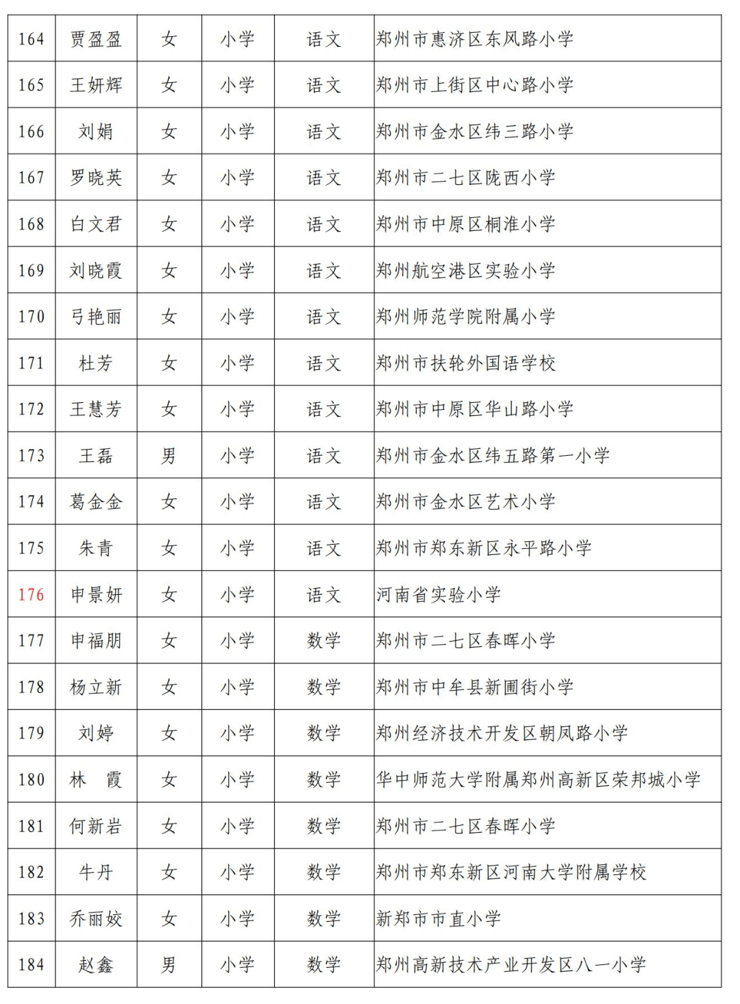 回眸最初 第54页