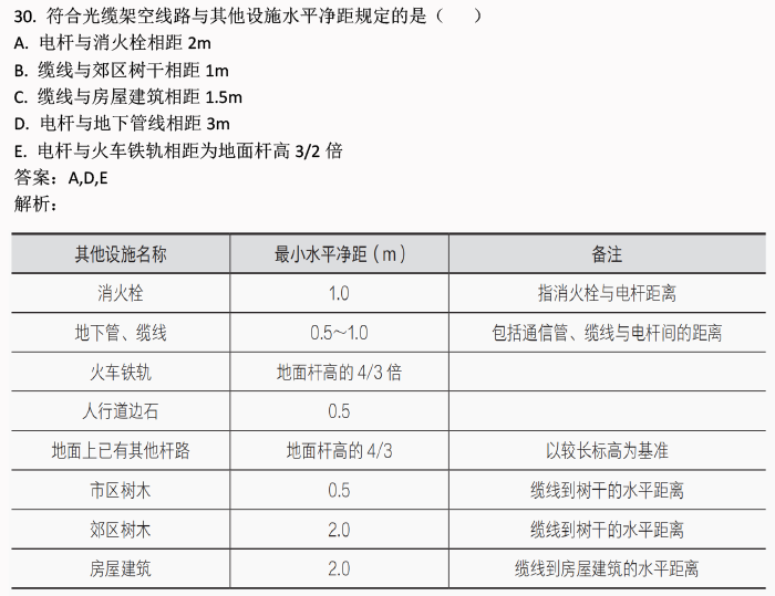 初遇在故事开头 第53页