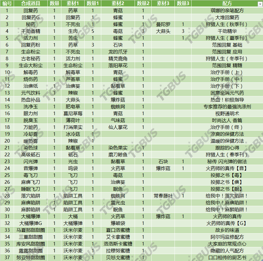 2024年澳彩综合资料大全,敏捷验证解答说明_调节版85.935