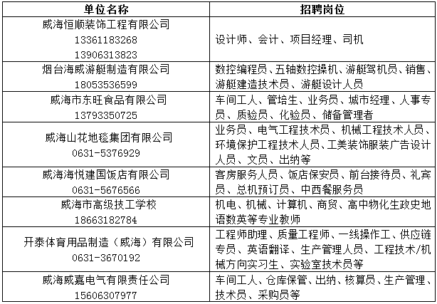 11月5日威海苘山镇最新招聘启事，变化助力成长，扬帆启航职业新篇章