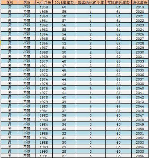 11月5日实施的退休年龄最新规定详解，65岁退休新政策实施步骤