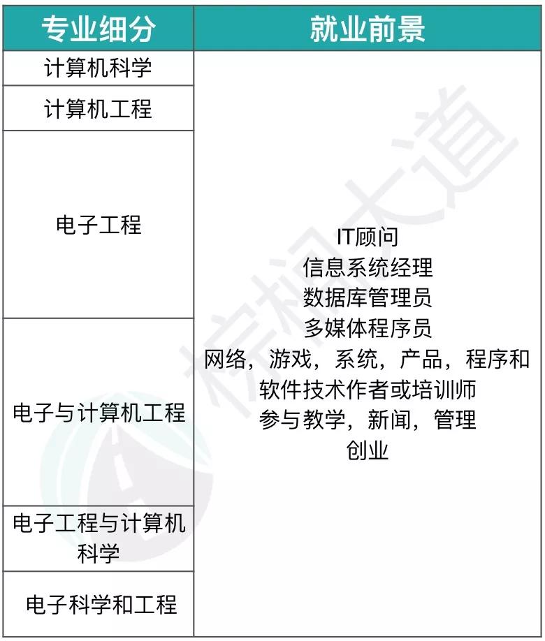 科技前沿硬件解析，最新组装电脑配置单（11月5日版）