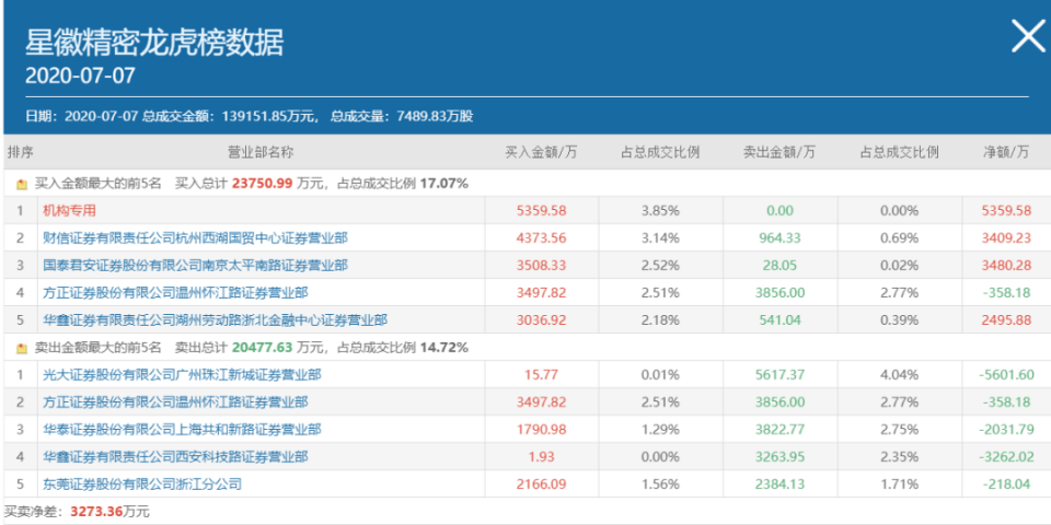 11月5日龙舞风云变，揭秘龙的力量与自信旋律的最新动态