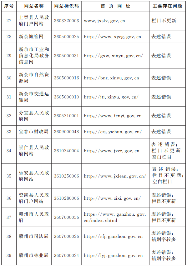 济宁市人民政府最新任免通知公告（11月5日版）