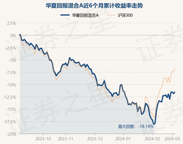 探寻金融脉络，解析最新净值背后的故事——以11月5日基金代码000978为例