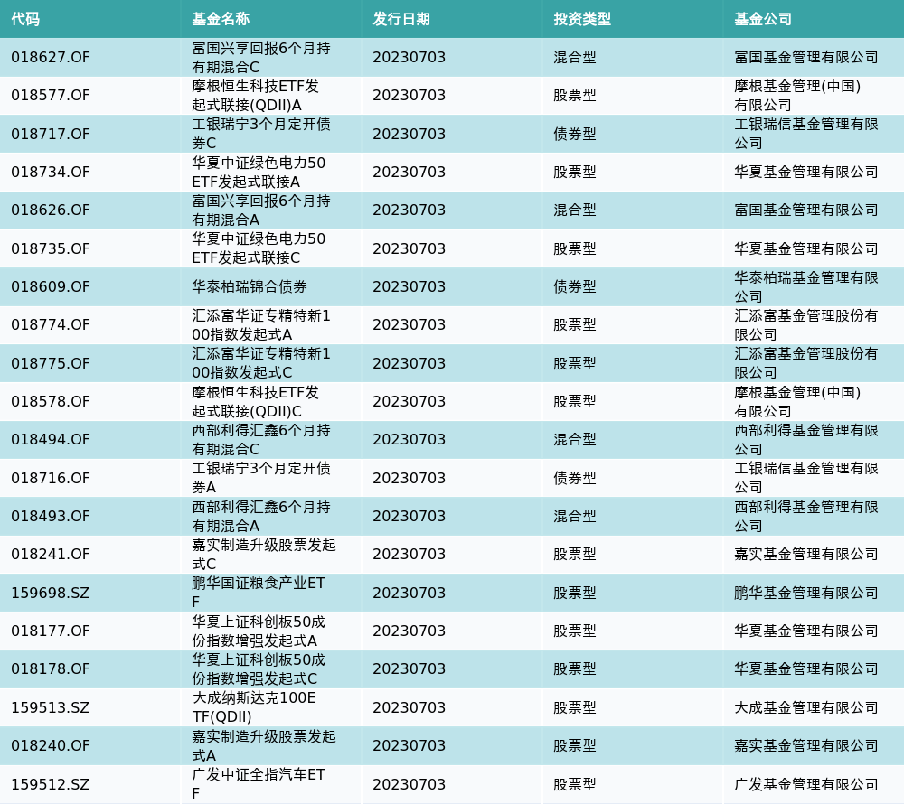 星星打烊 第47页