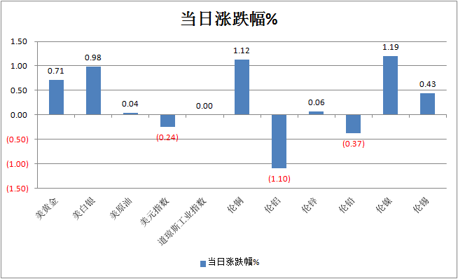 洞悉全球金融市场动态，最新外盘消息引领投资风向（11月5日更新）