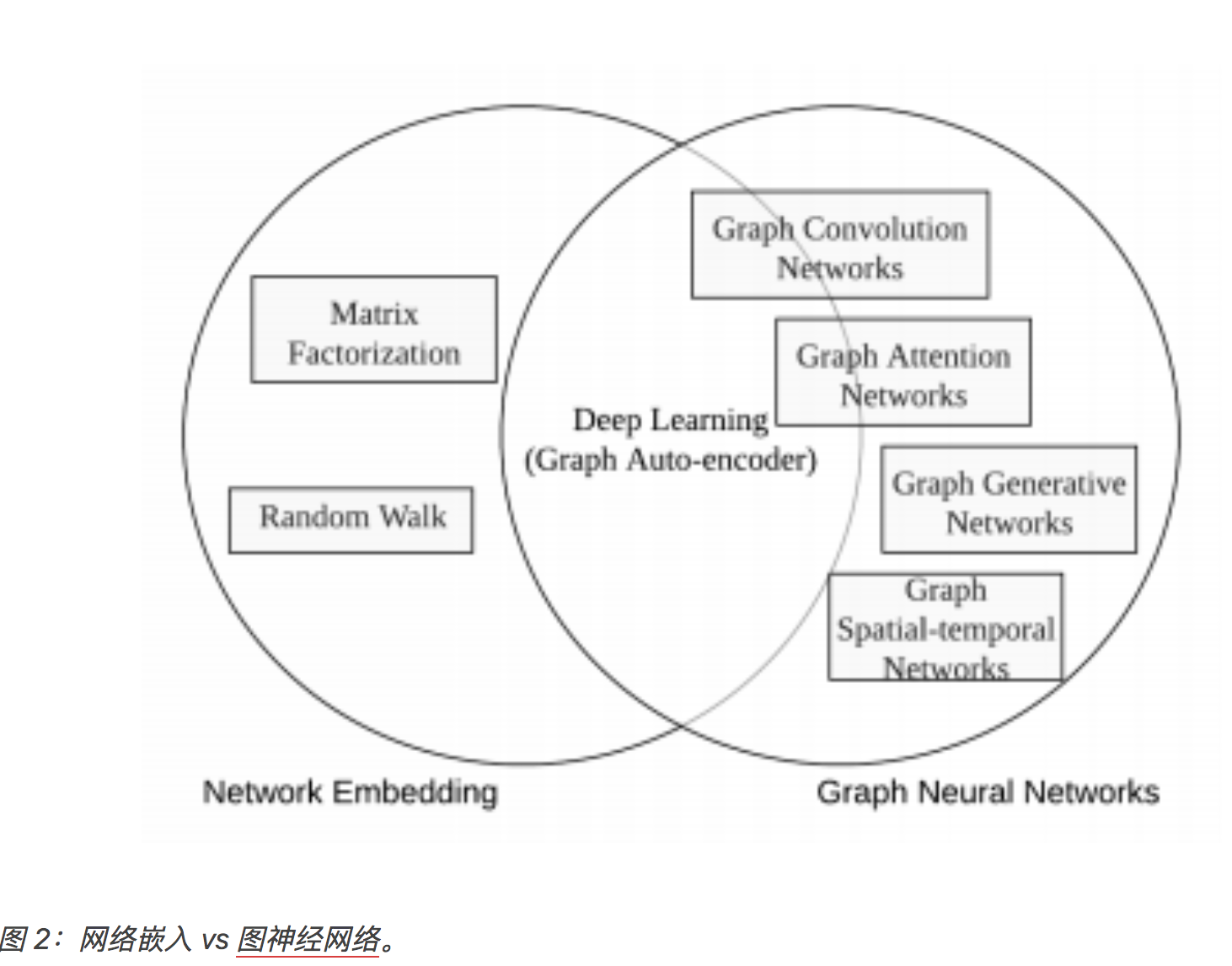 图神经网络最新模型重磅发布，重塑智能视界，引领科技新纪元