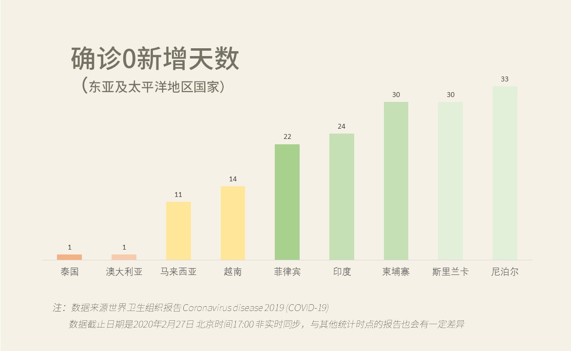 最新中国新冠病毒报告，11月5日观察与进展