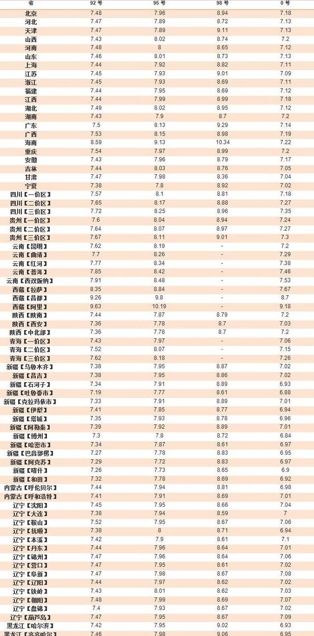 湖南油价日，汽油价格与友情温度的相遇——湖南92号汽油最新价格揭秘