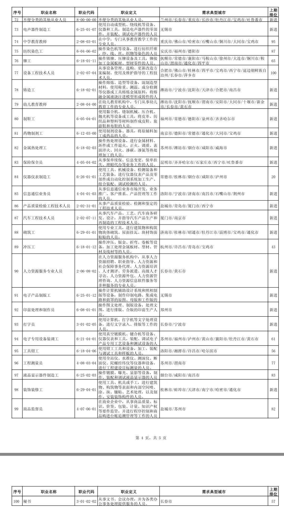 11月6日药品注册专员新岗位招聘，行业趋势与职业选择深度探讨