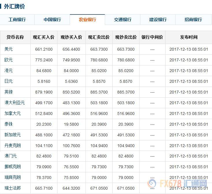 11月6日工行外汇牌价查询，全面洞悉外汇市场走势