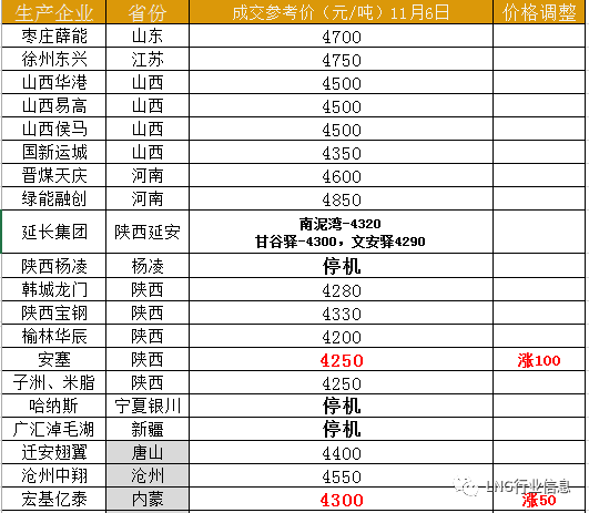 湖北最新价格指南，11月6日湖北价格查询步骤与技巧全解析