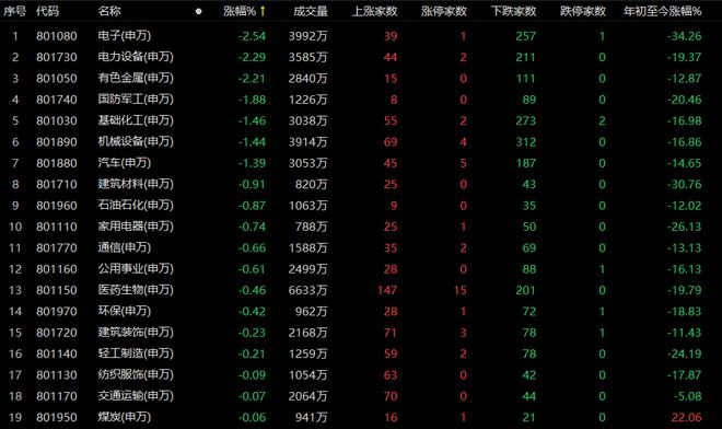 11月6日新歌榜单，最新流行歌曲一网打尽