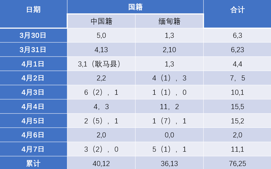 云南疫情最新动态，11月6日的新观察与时代的印记