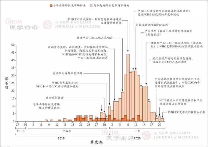 深度解析，新型冠状病毒疫情最新进展、变异趋势与应对策略（11月7日更新）