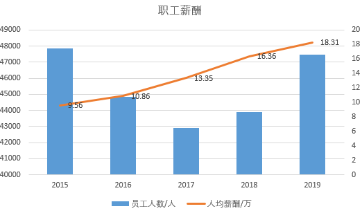 初告白 第38页