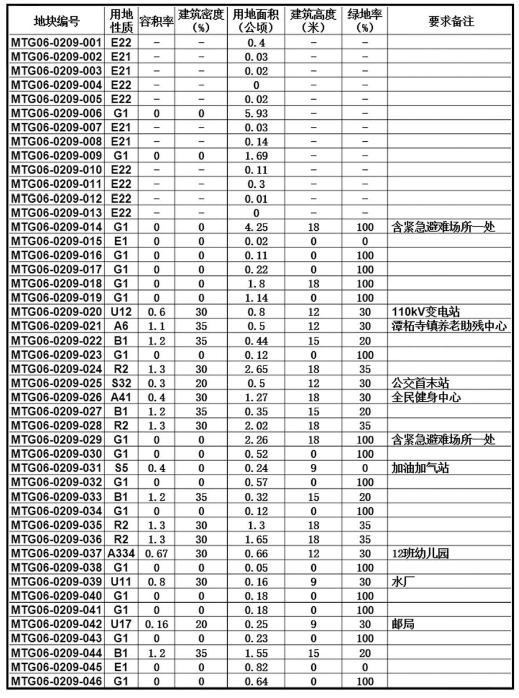 合肥大圩镇未来蓝图揭秘，智能生活新纪元引领下的最新规划展望（2024年）