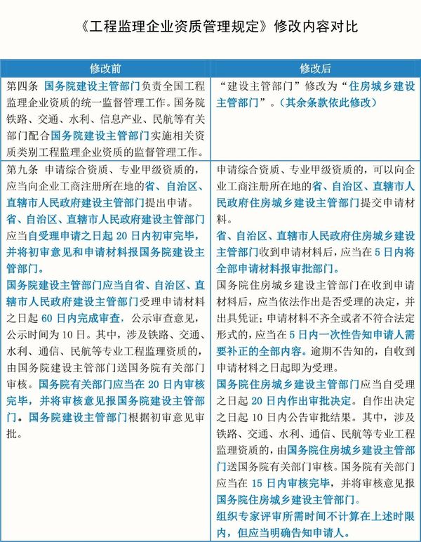 揭秘最新建设工程项目管理规范，三大要点解读与最新动态（11月8日更新）