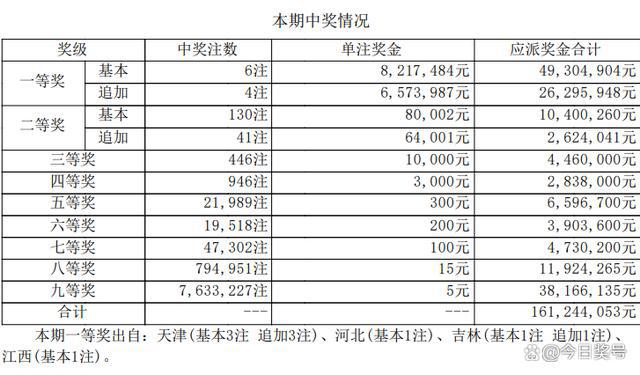 乐透之约，家庭与幸运共舞的日子，最新大乐透奖池余额揭晓