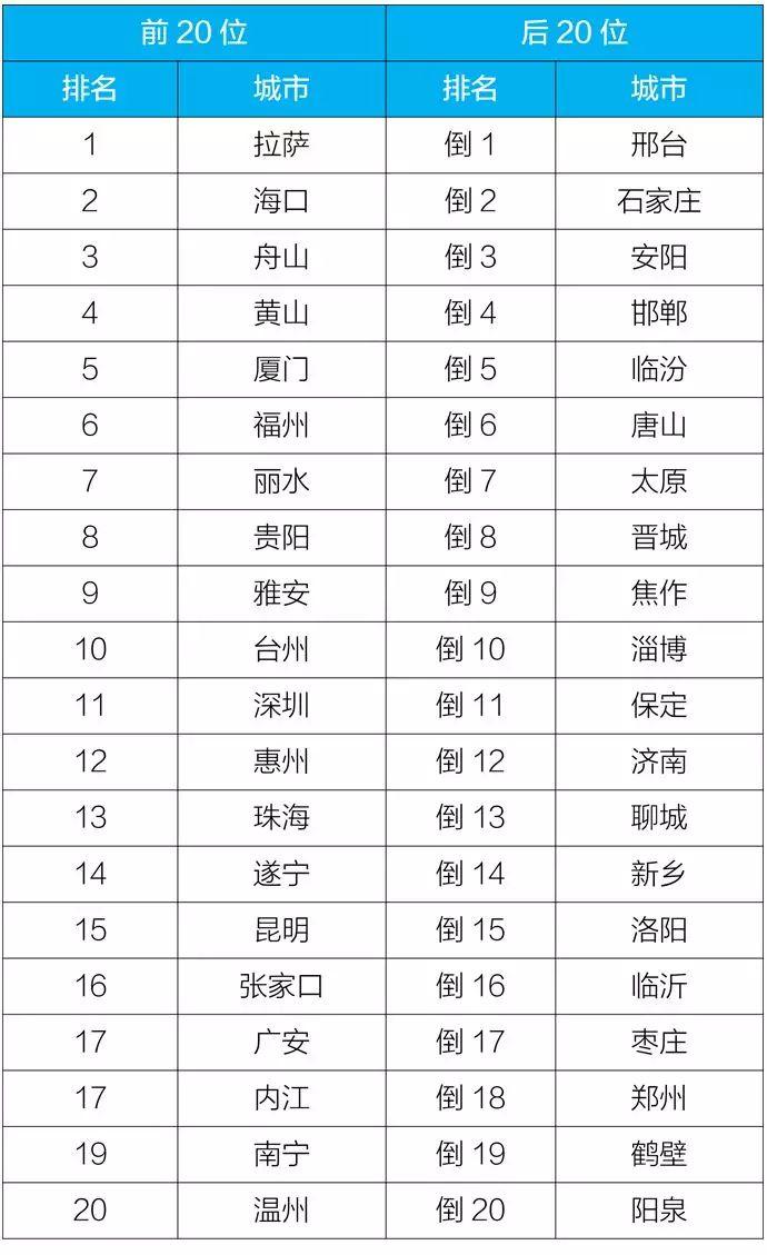 全国空气质量最新排名公布，11月8日空气质量指数深度解析