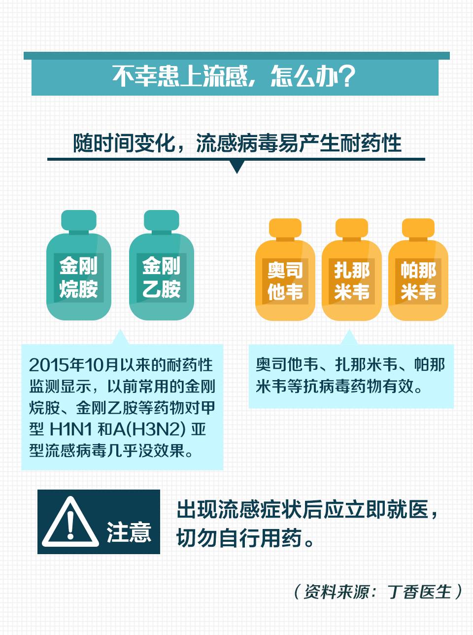 智能流感预警系统重磅来袭，引领健康生活新纪元，11月最新流感监测神器发布