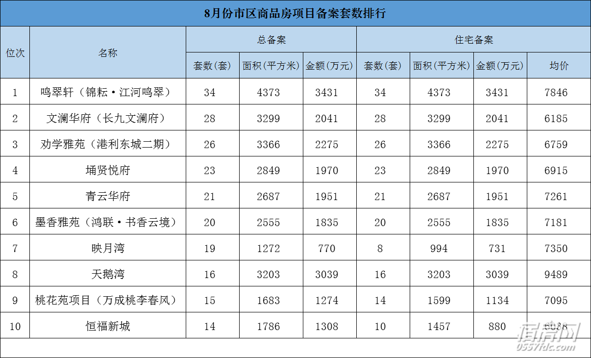 重磅揭秘！蒲城房价最新动态及未来趋势预测